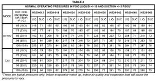 R22 Pressure Temperature Chart High Low Best Picture Of