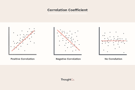 What Does It Mean If The Correlation Coefficient Is Positive