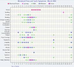 Mymonthlycharts Menstrual Cycle Chart And Menstrual