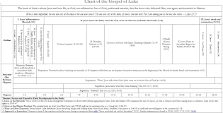 Chart Of The Gospel Of Luke Gospel Of Luke Books Son Of God