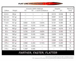 Flat Line Projectiles Warner Tool Company
