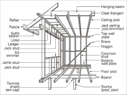 Do you need a bearing for a lintel? Lightweight Framing Yourhome