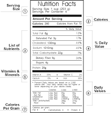 reading food labels part 1 the