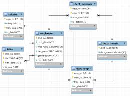 mysql sle databases