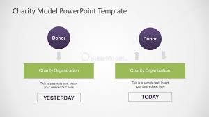 Non Profit Organization Model Slidemodel