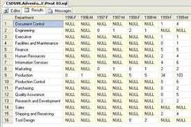 pivot two or more columns in sql server