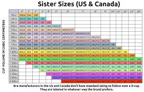 Sister Sizes Bra Chart Us Bedowntowndaytona Com