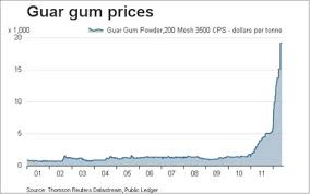 Guar Seed Price Chart Jse Top 40 Share Price