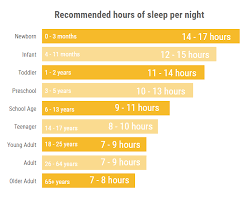 Why Sleep Is Important Sleep Specialist Effortless Sleep