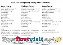 What You Get At Disney World Resort Hotels By Price Walt