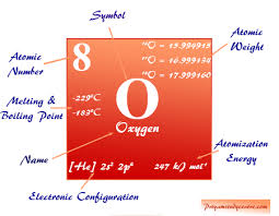 oxygen element symbol properties