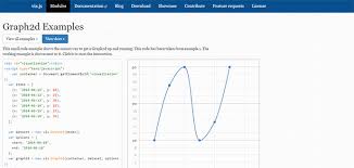 10 Javascript Libraries For Interactive Graphs And Charts