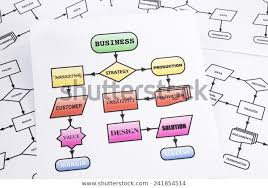 Flow Chart Business Process Analysis Arrows Stock Photo
