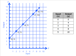 Multiplicative Patterns In Tables Graphs