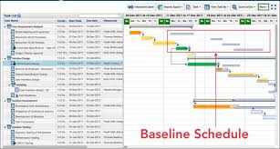 Take A Tour Of Online Project Management Software Zilicuspm