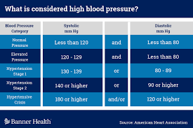 A Doctor Tells You You Have Hight Blood Pressure Banner