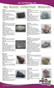 Buy and sell your minerals, rocks, mineral books, mineral equipment. My Rockin Collection Rock Mineral Poster Set Amazon In Industrial Scientific