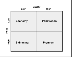 product mix pricing strategies marketing essay coursework example product mix pricing strategies marketing essay
