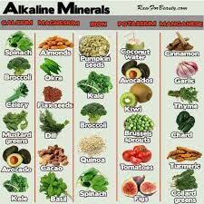 Also, it's rare that you would have a boron deficiency. Boron Food Chart Alkaline Foods Alkaline Diet Alkaline Diet Recipes