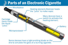 Construction Of Electronic Cigarettes Wikipedia