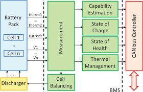 Media in category electric battery diagrams. Why Is A Battery Management System Needed In Electric Vehicles Evreporter