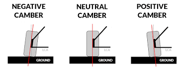 Learn About Positive And Negative Camber Caster And Toe