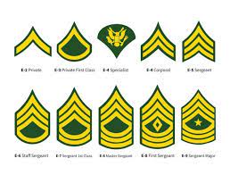 Army insignias and ranks