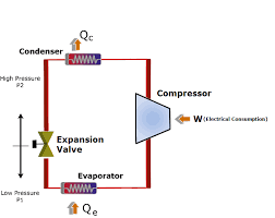 vapor compression system compression