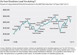 What Drives Stock Market Returns A Wealth Of Common Sense