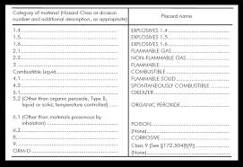 Hazmat Placard Regulations The Ultimate Guide Truckers