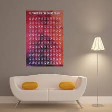 Us 5 99 25 Off Ultimate Guitar Chord Chart Art Painting Canvas Poster Wall Decor Home Room Decoration Silk Fabric Pictures No Frame In Painting