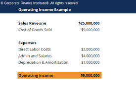 Operating Income Template Download Free Excel Template