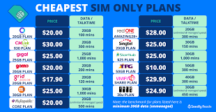Don't forget to share this best unlimited data plan malaysia (2021) article with your friends and families to ease out everyone's wfh, odl and content creation strugggles during mco 2.0. Best And Cheapest Unlimited Data Mobile Plan In Singapore 2020