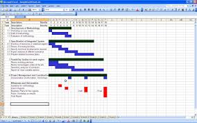 A Very Useful Tool Of Project Management Gantt Charts Are