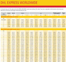 DHL Service   Pricing Guide   Myounghee Jo        