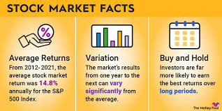 what is the average stock market return
