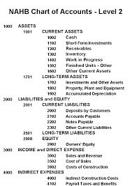 Nahb Chart Of Accounts