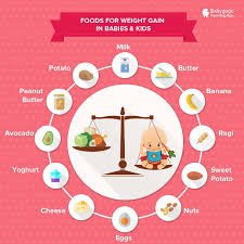 Also Food Chart For Weight Gain For 2 2 And 5 Year Old