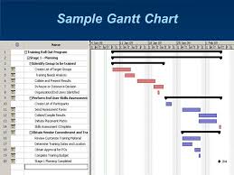 55 Explanatory Gantt Chart Training