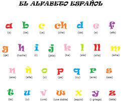 the spanish alphabet wander spanish