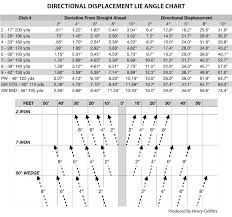 72 Problem Solving Golf Club Fitting Chart Lie Angle