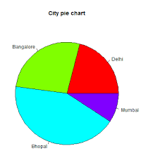 R Pie Charts Tutorial And Example