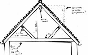 minimum ceiling height in a house