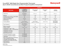 honeywell focuspro 5000 comparison