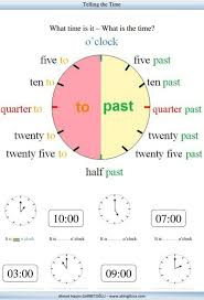 Or what time is it? Wie Spat Ist Es Wie Spat Ist Es Ingilizce Saatler Time Worksheets Learning English For Kids English Lessons For Kids