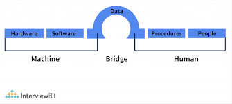 of dbms database management system