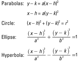 Or Hyperbola From Equation X 2 Y 2