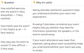 20 post event survey questions to