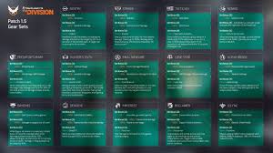 Gear Set Visual Reference Sheet Patch 1 5 Thedivision