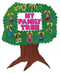 Create A Family Tree Poster Family Tree Poster Ideas